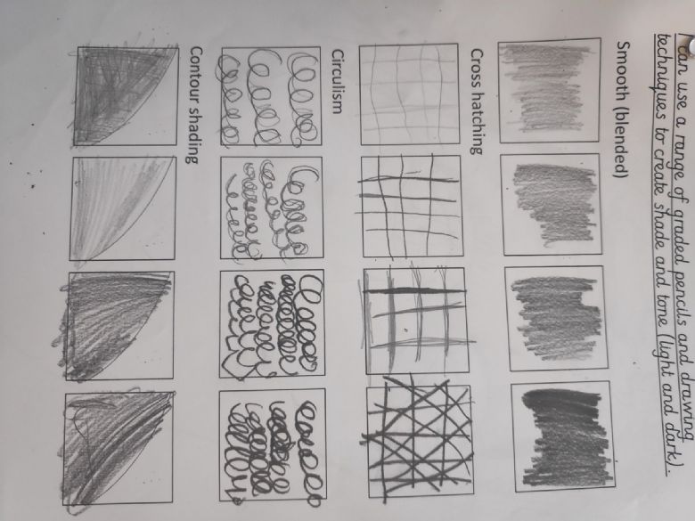 KS3 Art Scheme of Work: Observational Drawing – The Art Teacher